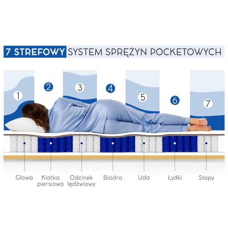 Mediro Flex przekrój front + osoba