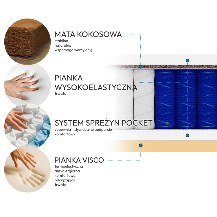 Mediro Flex przekrój front zbliżenie +opis