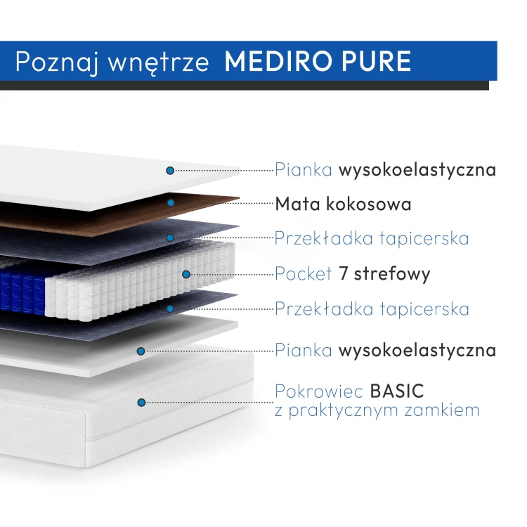 Mediro Pure rozbicie na warstwy+opis