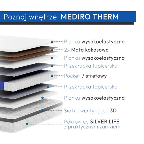 Mediro Therm rozbicie na warstwy+opis