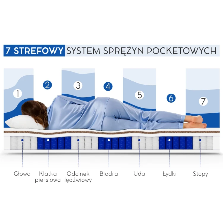 Mediro Therm przekrój front + osoba
