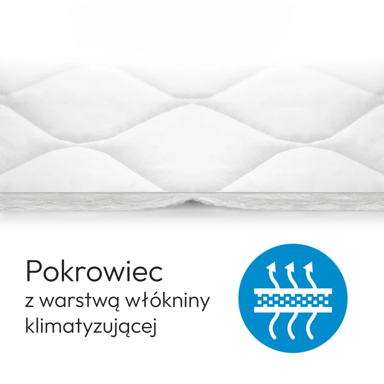 Przekrój materaca Mikrofaza