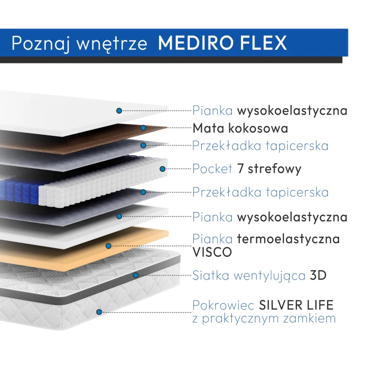 Mediro Flex rozbicie na warstwy+opis