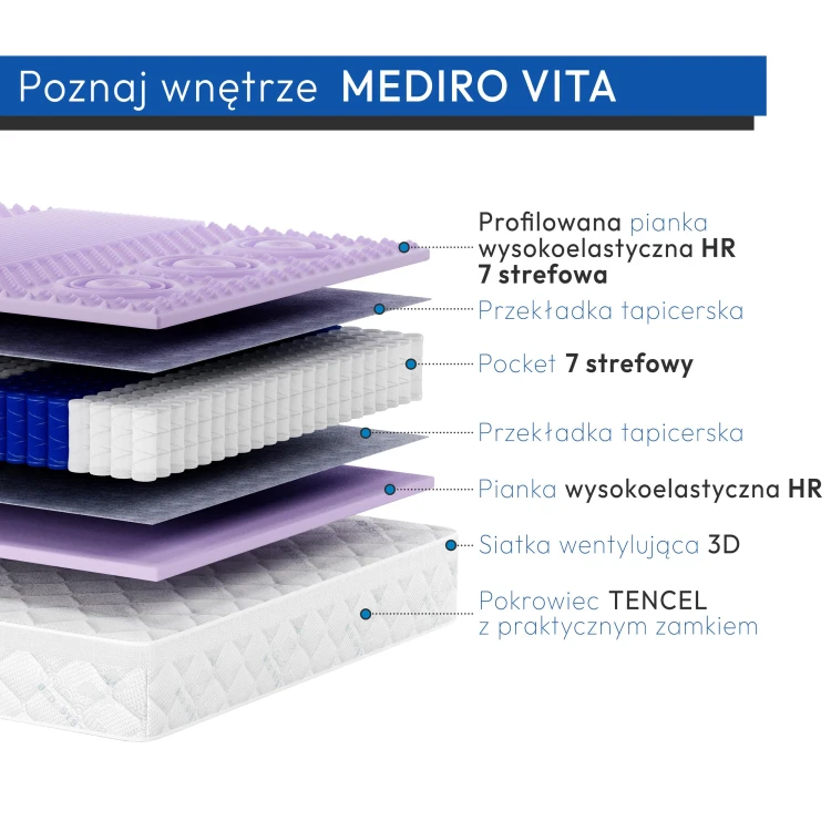 Mediro Vita rozbicie na warstwy+opis PL (small).jpg
