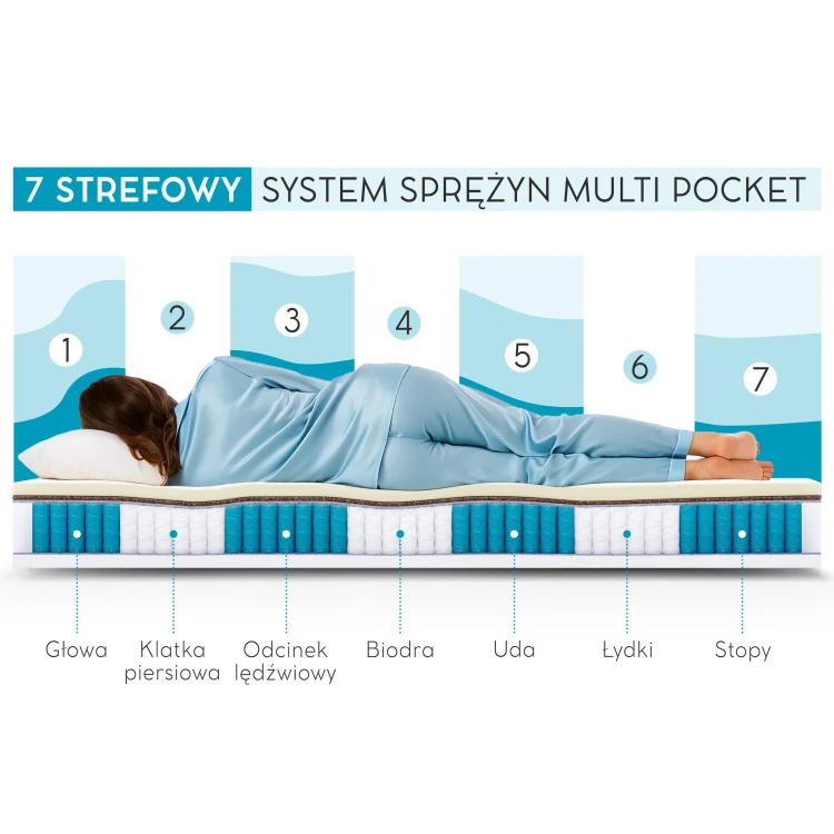 Mediro care przekrój front + osoba PL 1-1 (small).jpg
