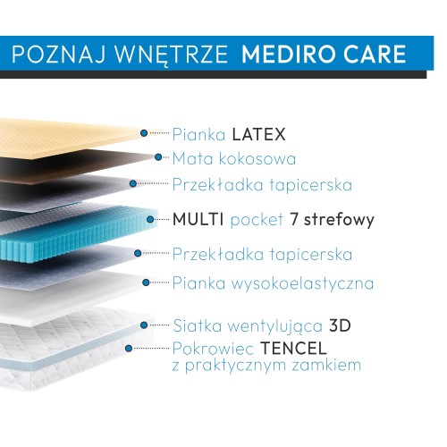 Mediro Care rozbicie na warstwy+opis PL 1-1  (small).jpg
