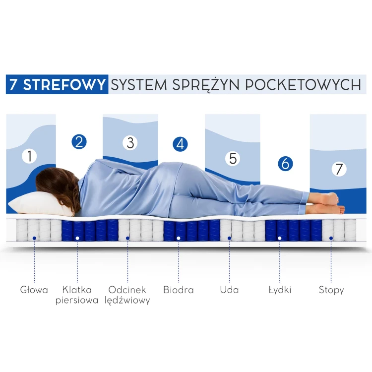 Mediro Form przekrój front + osoba