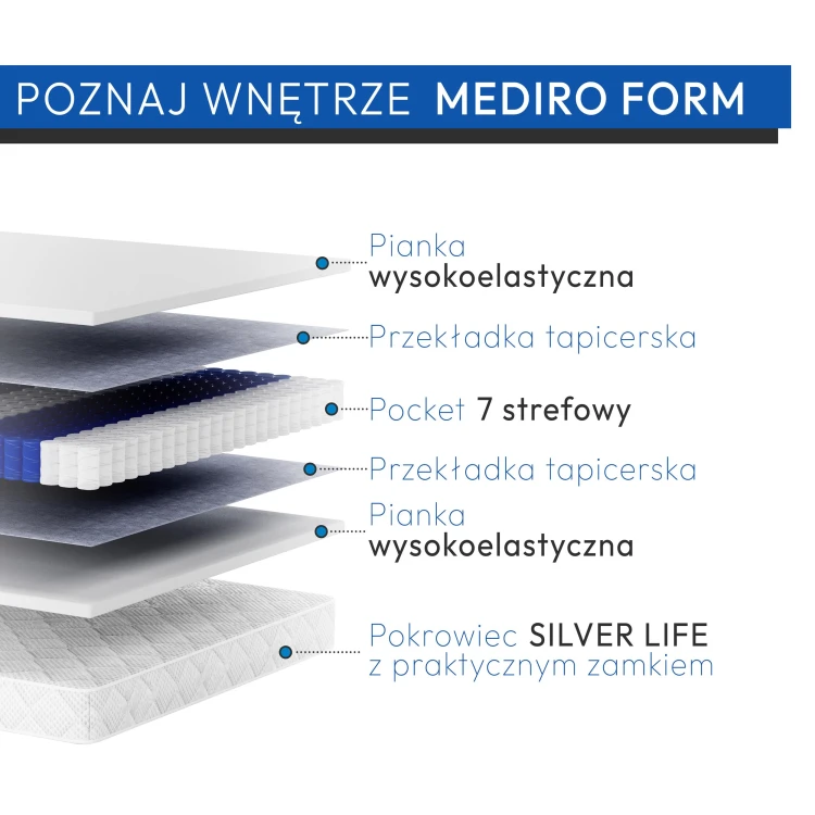 Mediro Form rozbicie na warstwy+opis